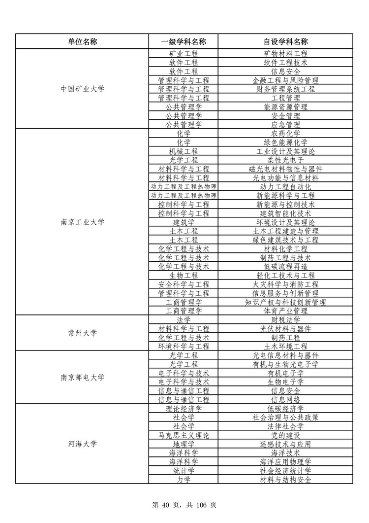 教育部公布学位授予单位自主设置二级学科和交叉学科名单