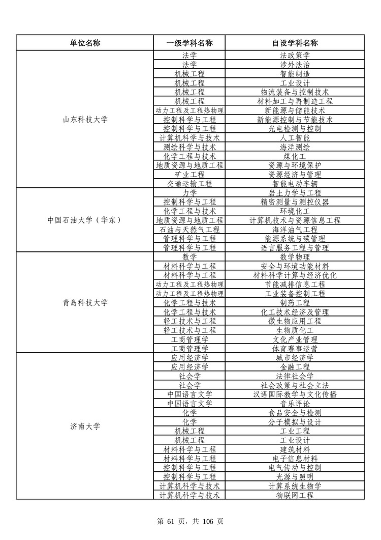 教育部公布学位授予单位自主设置二级学科和交叉学科名单