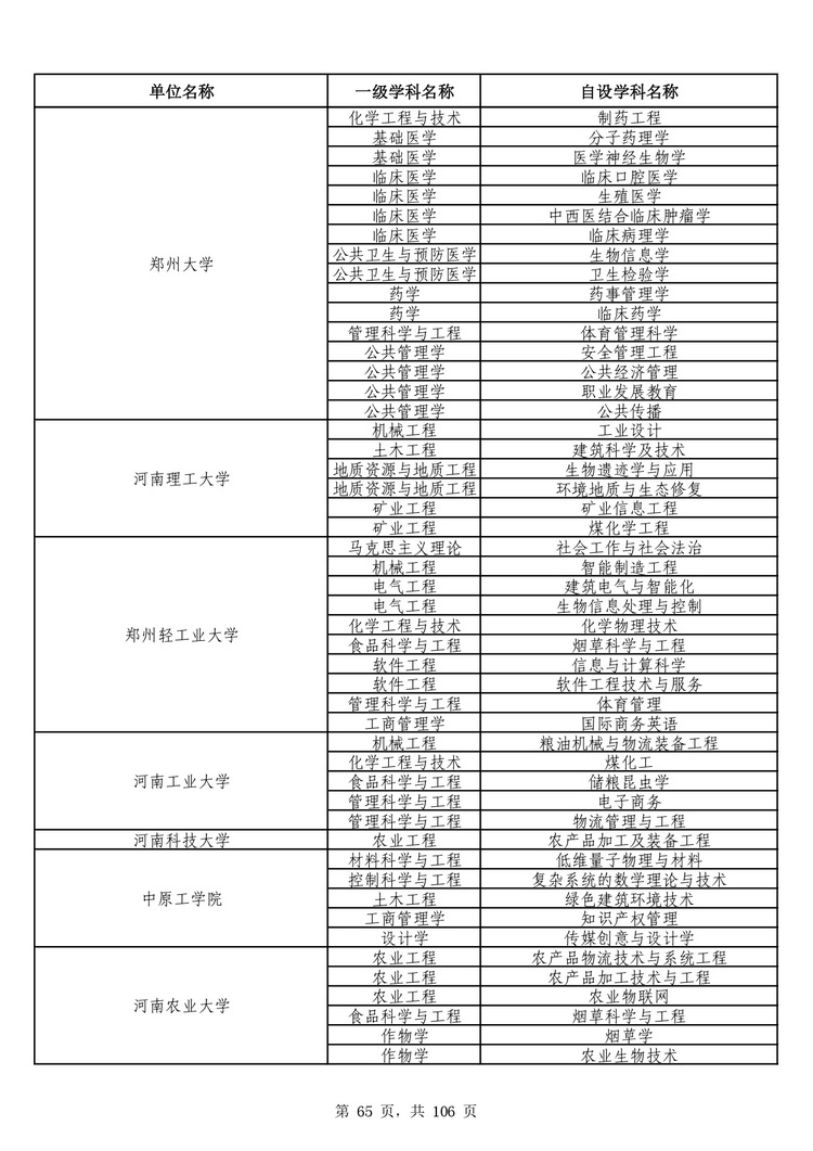 教育部公布学位授予单位自主设置二级学科和交叉学科名单