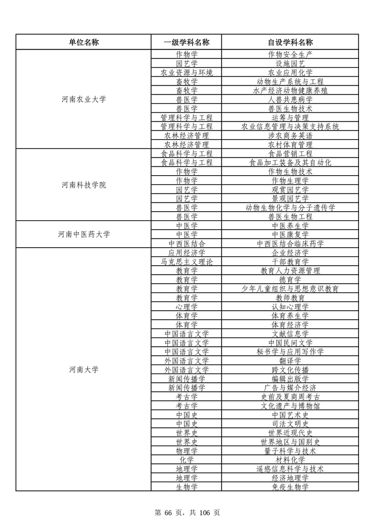 教育部公布学位授予单位自主设置二级学科和交叉学科名单