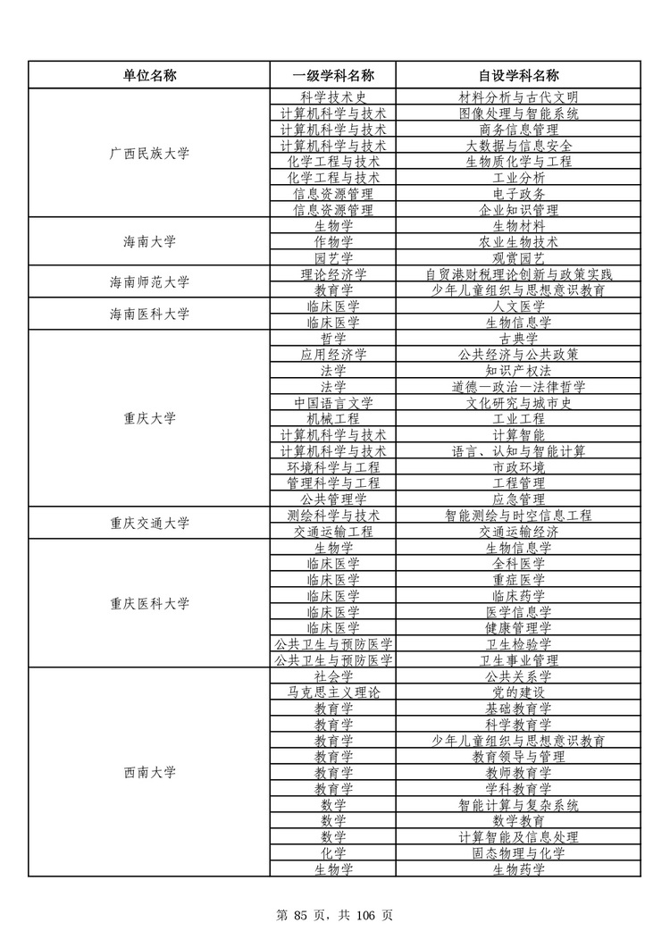 教育部公布学位授予单位自主设置二级学科和交叉学科名单