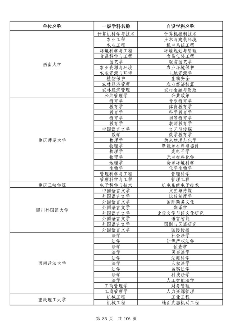 教育部公布学位授予单位自主设置二级学科和交叉学科名单