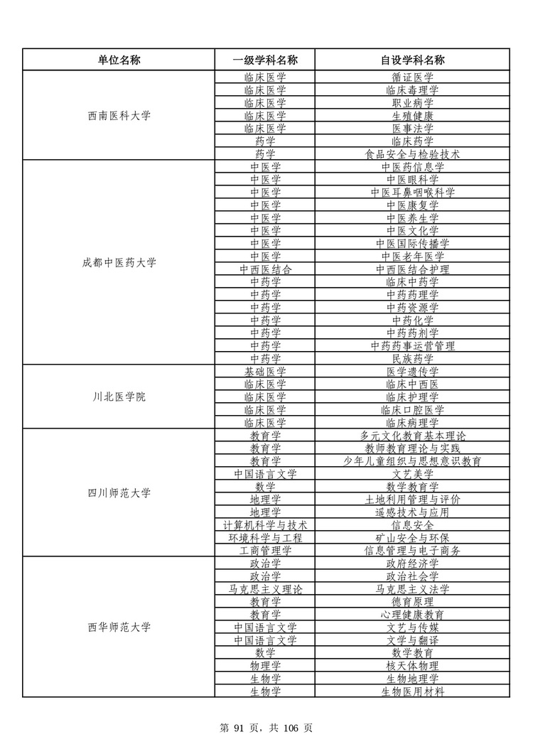 教育部公布学位授予单位自主设置二级学科和交叉学科名单