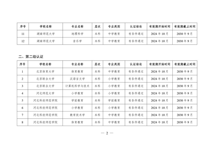 教育部公布2024年通过普通高等学校师范类专业认证专业名单