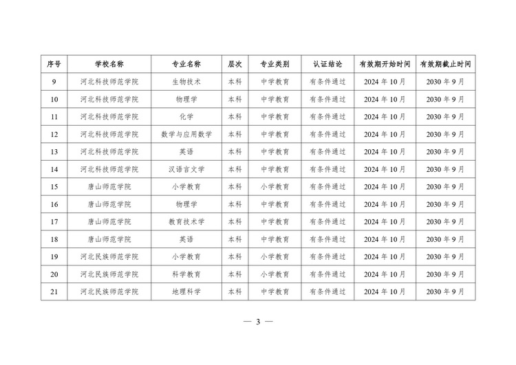 教育部公布2024年通过普通高等学校师范类专业认证专业名单