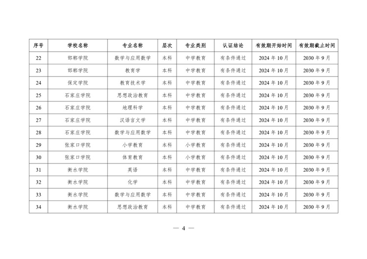 教育部公布2024年通过普通高等学校师范类专业认证专业名单