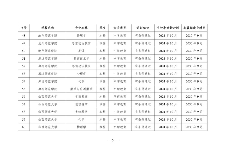 教育部公布2024年通过普通高等学校师范类专业认证专业名单