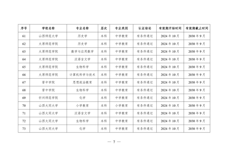 教育部公布2024年通过普通高等学校师范类专业认证专业名单