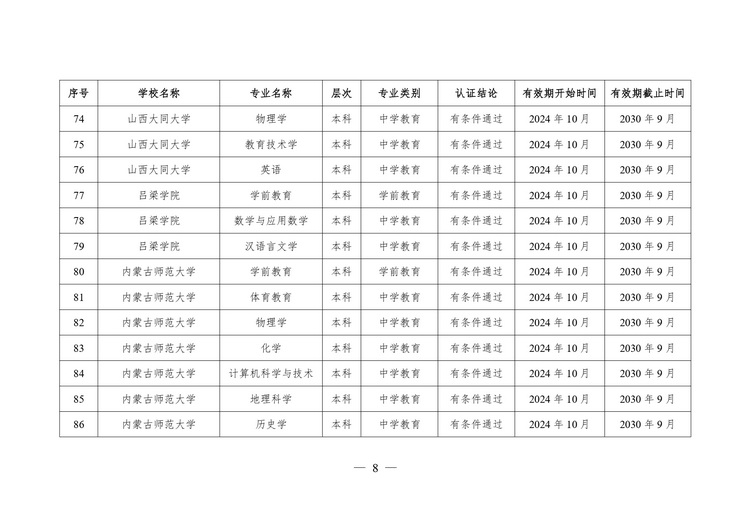 教育部公布2024年通过普通高等学校师范类专业认证专业名单