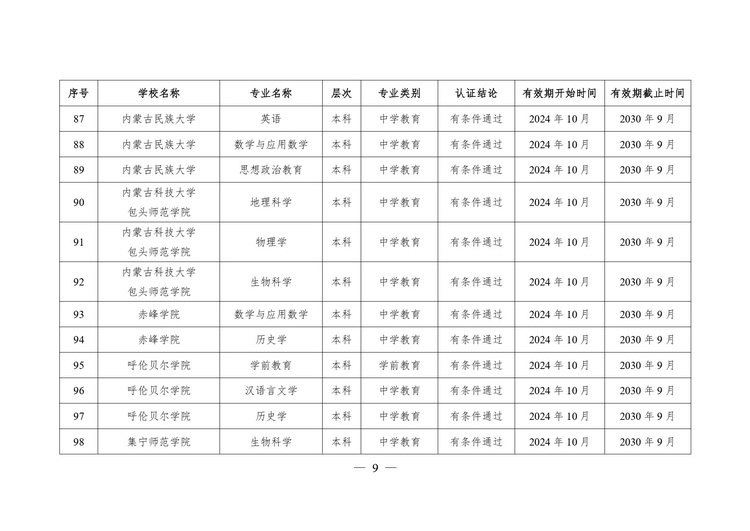 教育部公布2024年通过普通高等学校师范类专业认证专业名单