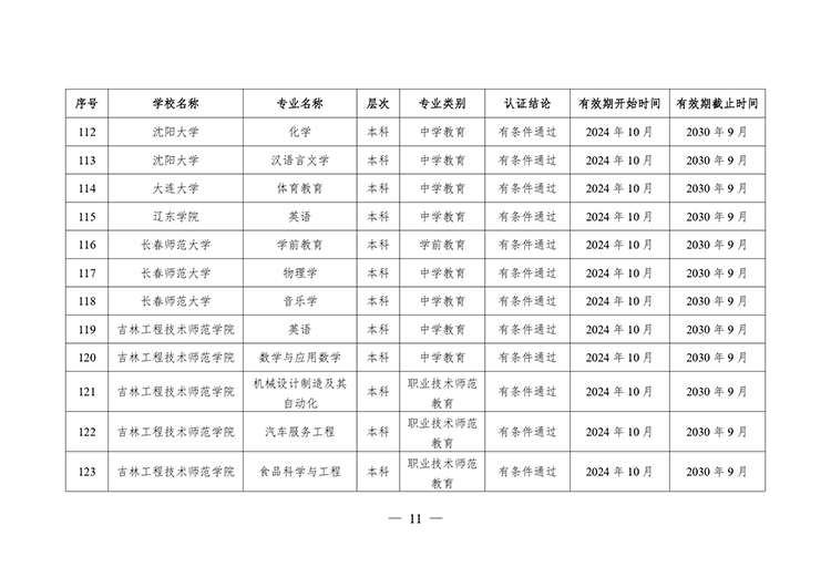 教育部公布2024年通过普通高等学校师范类专业认证专业名单