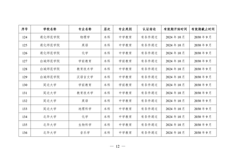 教育部公布2024年通过普通高等学校师范类专业认证专业名单