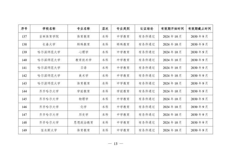 教育部公布2024年通过普通高等学校师范类专业认证专业名单