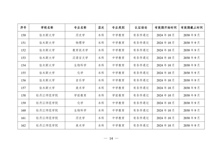 教育部公布2024年通过普通高等学校师范类专业认证专业名单