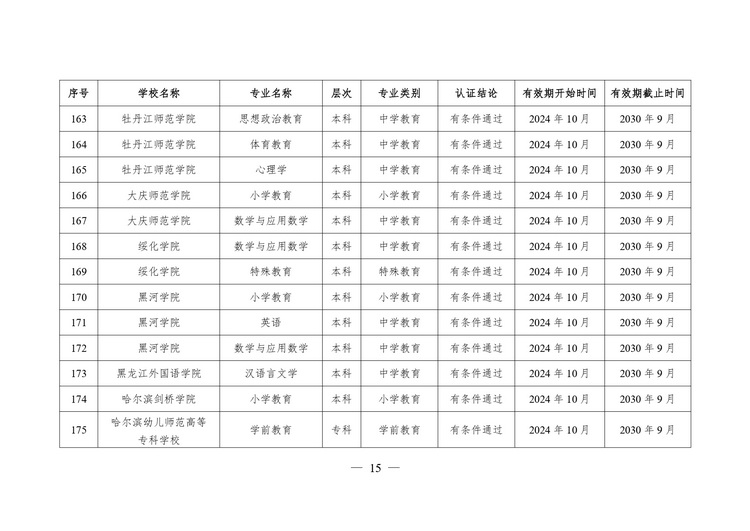 教育部公布2024年通过普通高等学校师范类专业认证专业名单