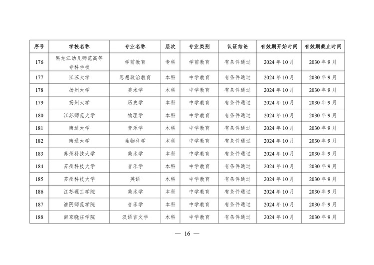 教育部公布2024年通过普通高等学校师范类专业认证专业名单