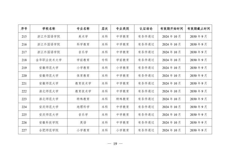 教育部公布2024年通过普通高等学校师范类专业认证专业名单