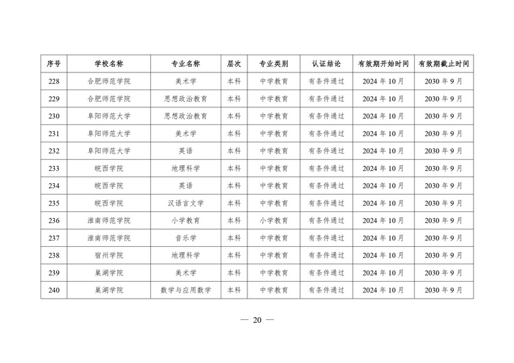 教育部公布2024年通过普通高等学校师范类专业认证专业名单