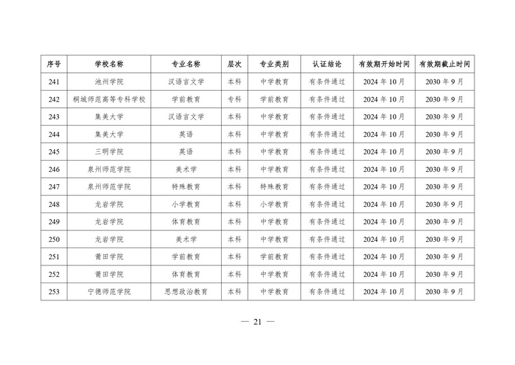 教育部公布2024年通过普通高等学校师范类专业认证专业名单