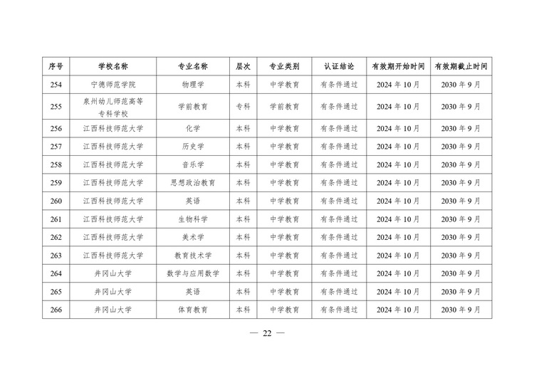 教育部公布2024年通过普通高等学校师范类专业认证专业名单