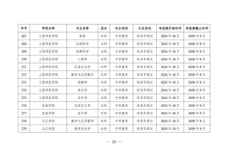 教育部公布2024年通过普通高等学校师范类专业认证专业名单