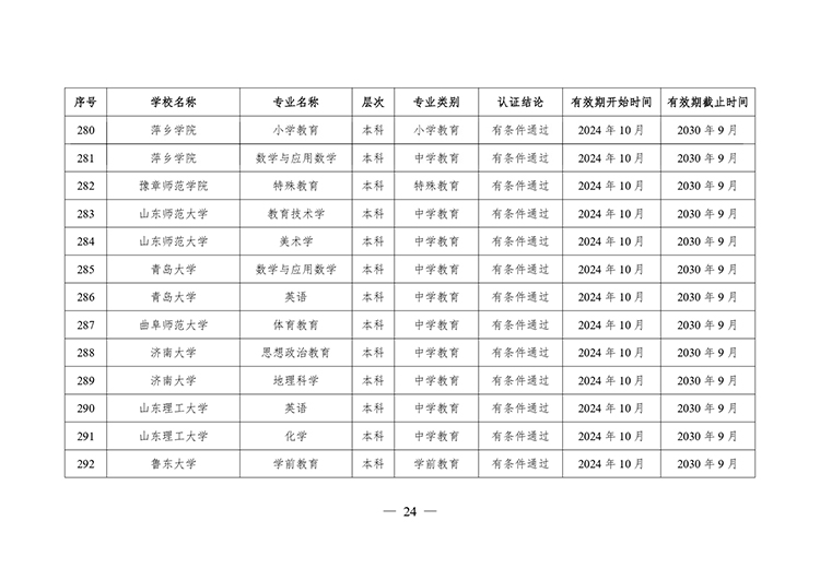 教育部公布2024年通过普通高等学校师范类专业认证专业名单