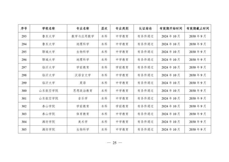 教育部公布2024年通过普通高等学校师范类专业认证专业名单