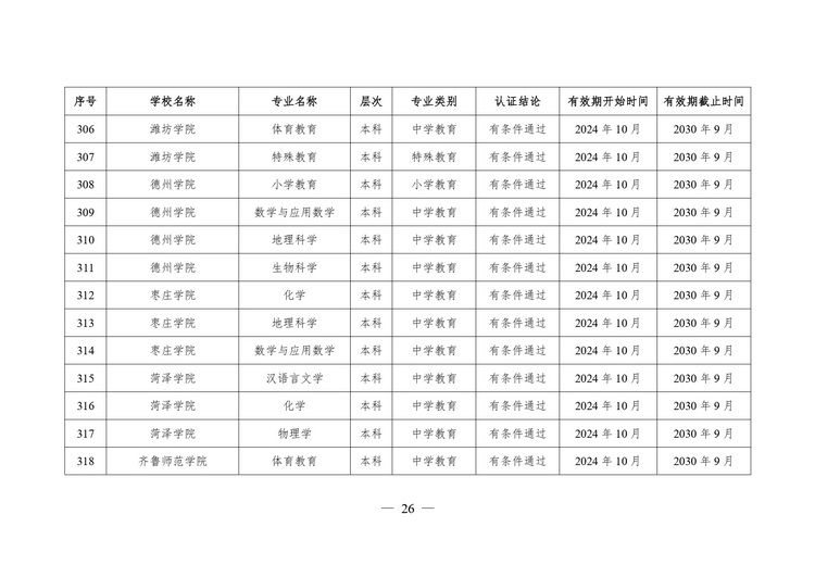 教育部公布2024年通过普通高等学校师范类专业认证专业名单