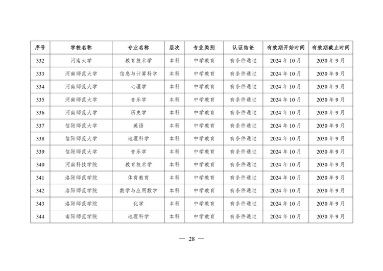 教育部公布2024年通过普通高等学校师范类专业认证专业名单