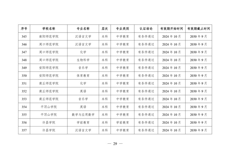 教育部公布2024年通过普通高等学校师范类专业认证专业名单