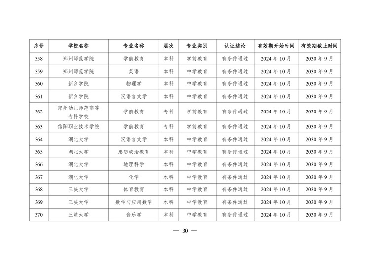 教育部公布2024年通过普通高等学校师范类专业认证专业名单