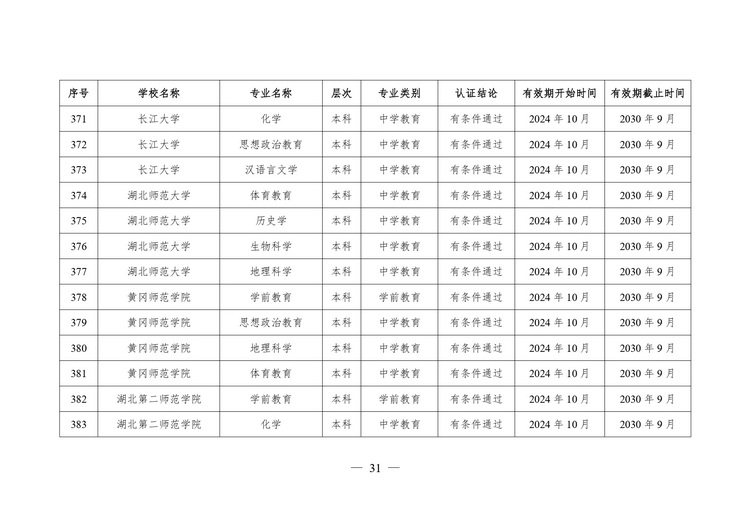 教育部公布2024年通过普通高等学校师范类专业认证专业名单