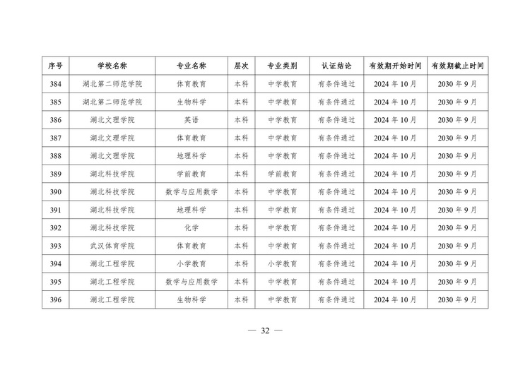 教育部公布2024年通过普通高等学校师范类专业认证专业名单