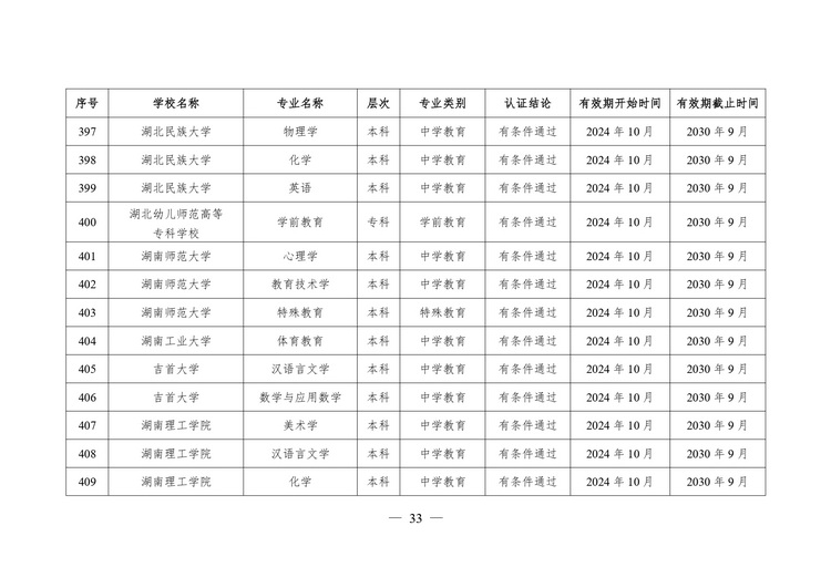 教育部公布2024年通过普通高等学校师范类专业认证专业名单