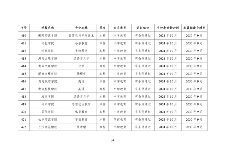 教育部公布2024年通过普通高等学校师范类专业认证专业名单