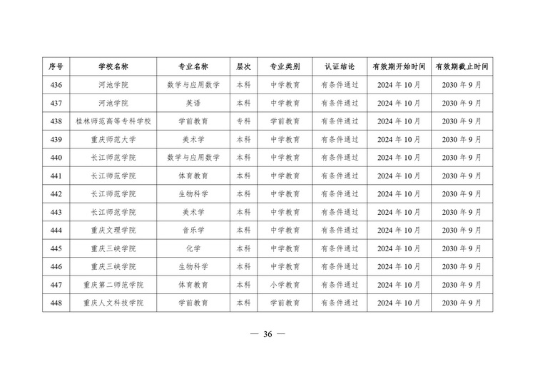 教育部公布2024年通过普通高等学校师范类专业认证专业名单