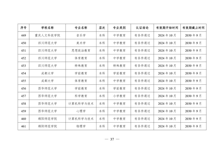 教育部公布2024年通过普通高等学校师范类专业认证专业名单