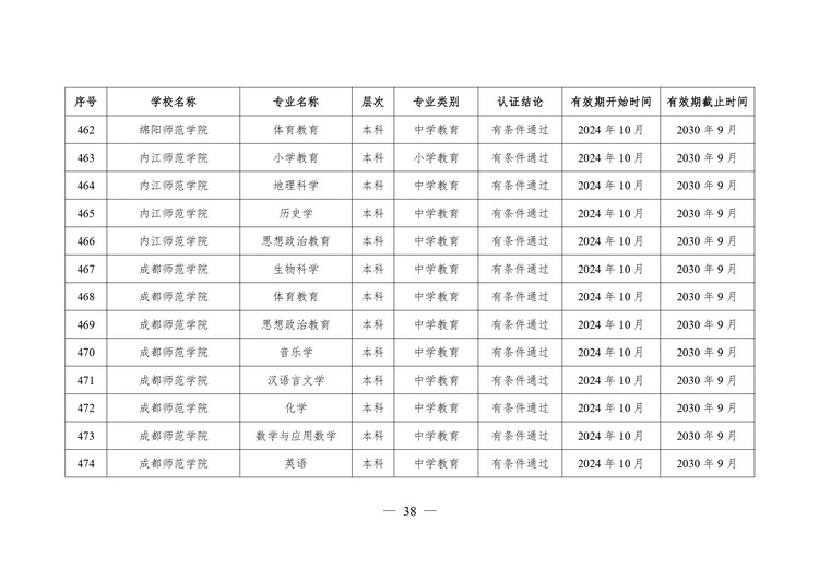 教育部公布2024年通过普通高等学校师范类专业认证专业名单