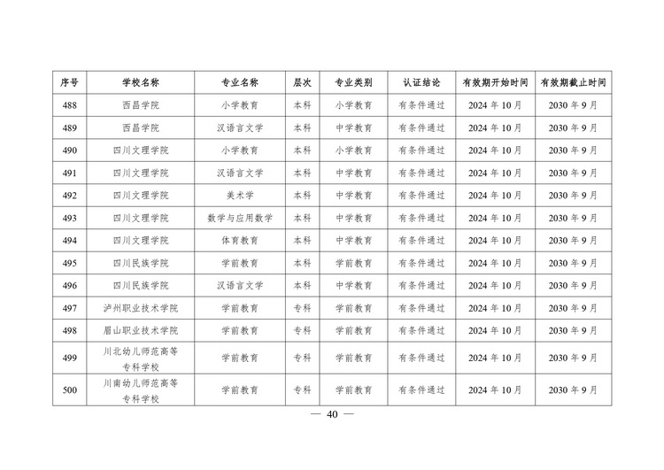 教育部公布2024年通过普通高等学校师范类专业认证专业名单