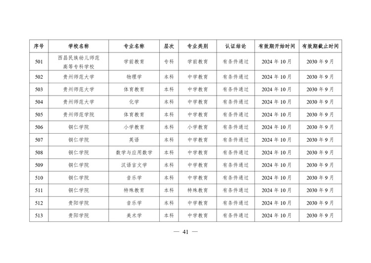 教育部公布2024年通过普通高等学校师范类专业认证专业名单