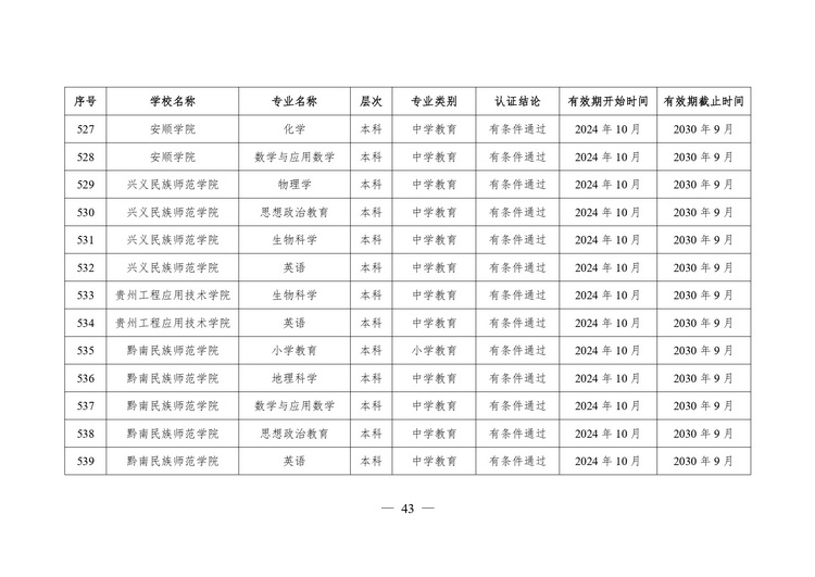 教育部公布2024年通过普通高等学校师范类专业认证专业名单