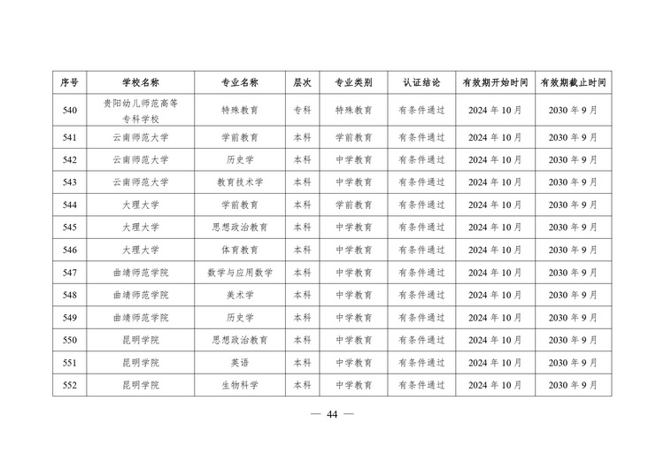 教育部公布2024年通过普通高等学校师范类专业认证专业名单