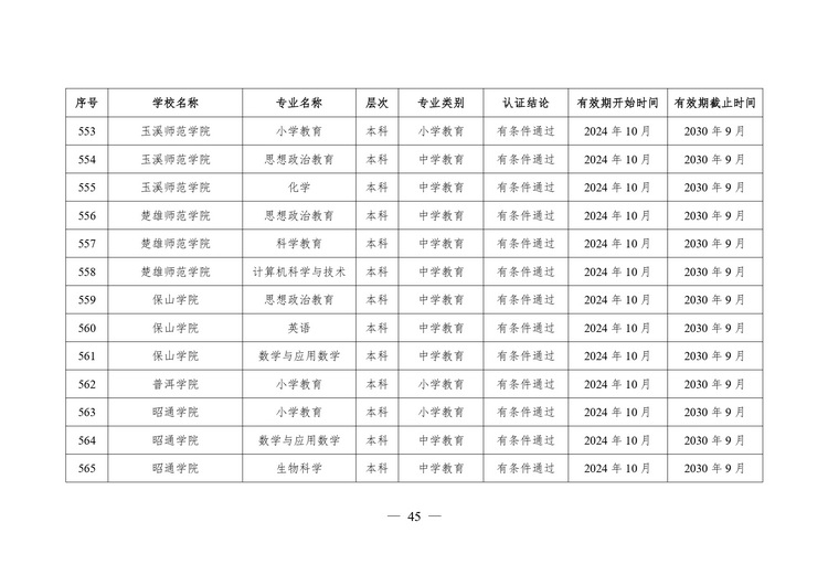 教育部公布2024年通过普通高等学校师范类专业认证专业名单