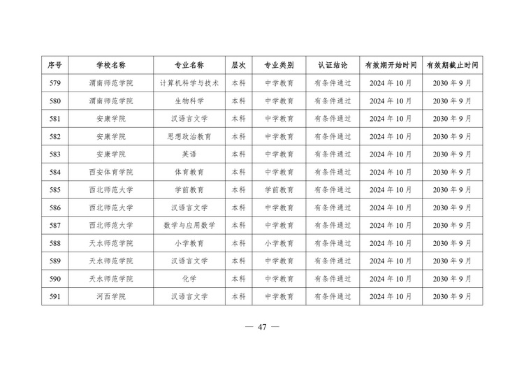 教育部公布2024年通过普通高等学校师范类专业认证专业名单