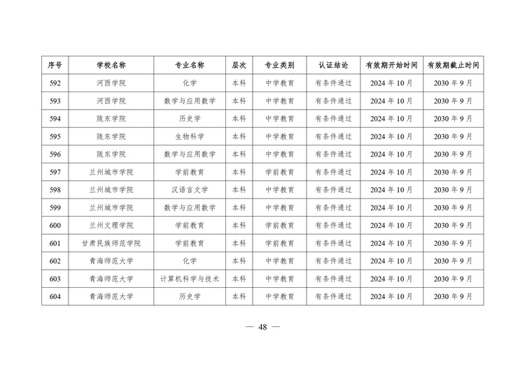 教育部公布2024年通过普通高等学校师范类专业认证专业名单