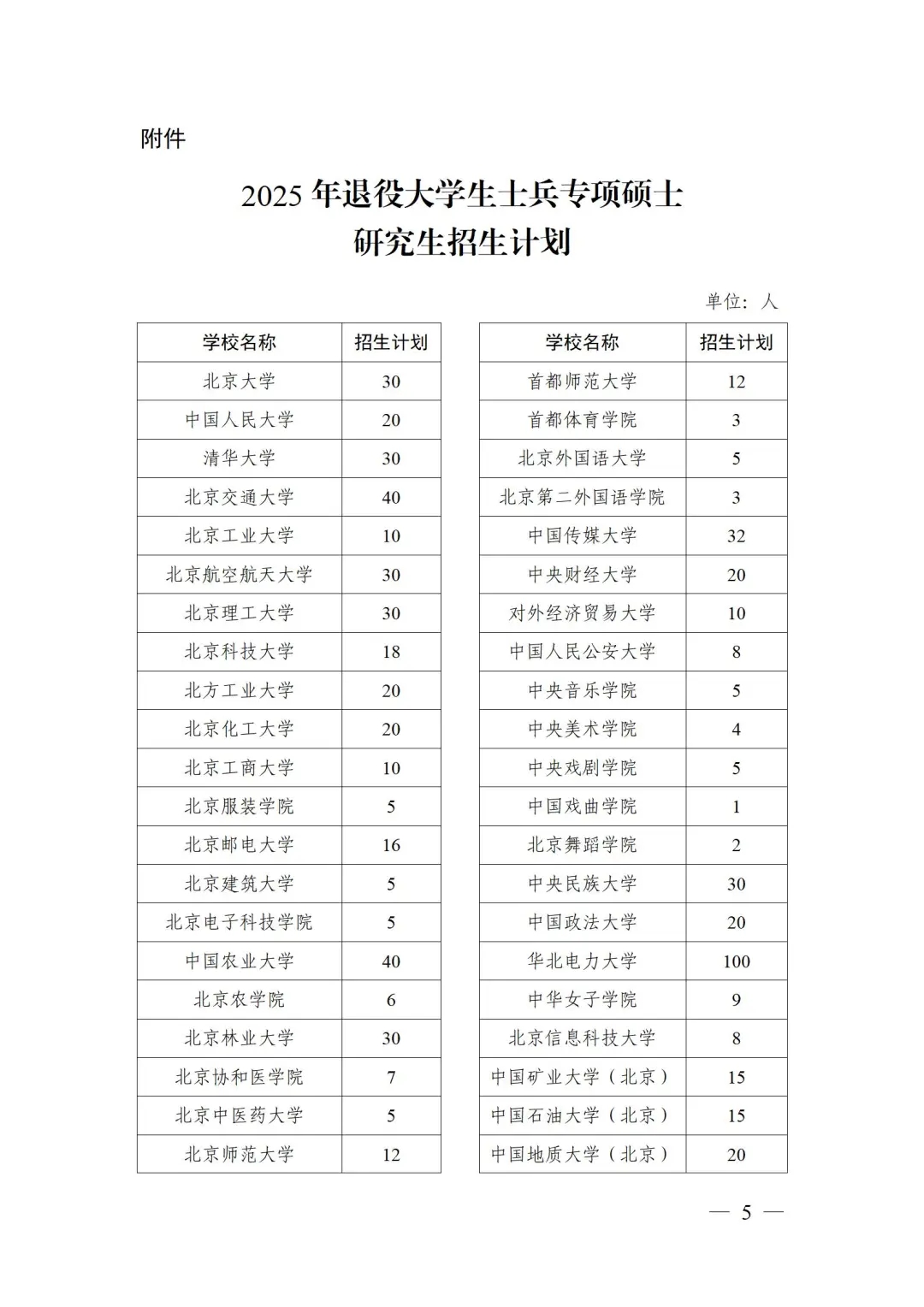 北大、清华等523所高校承担！退役大学生士兵计划公布