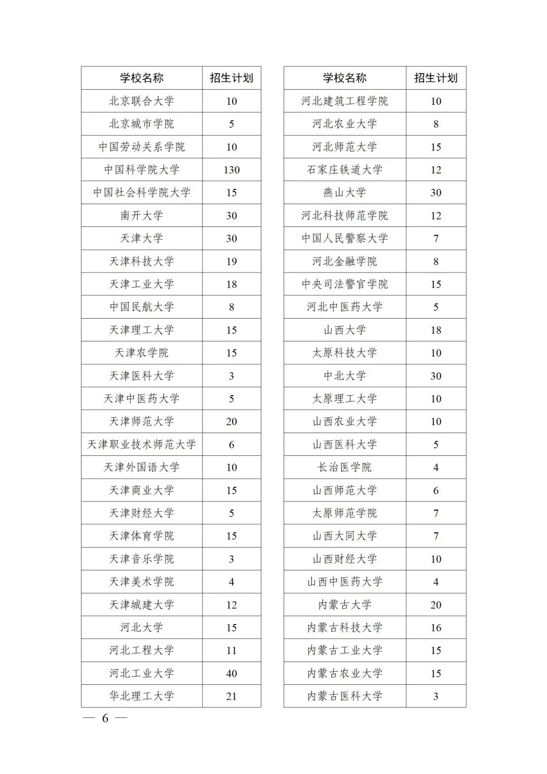 北大、清华等523所高校承担！退役大学生士兵计划公布