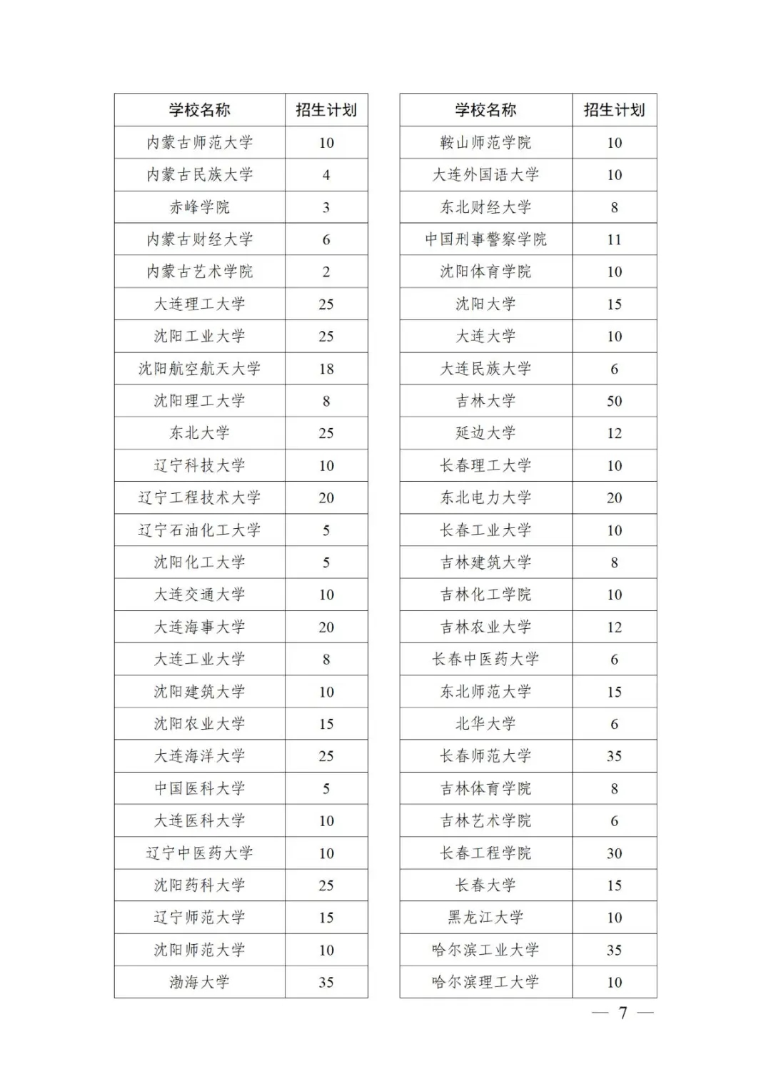 北大、清华等523所高校承担！退役大学生士兵计划公布