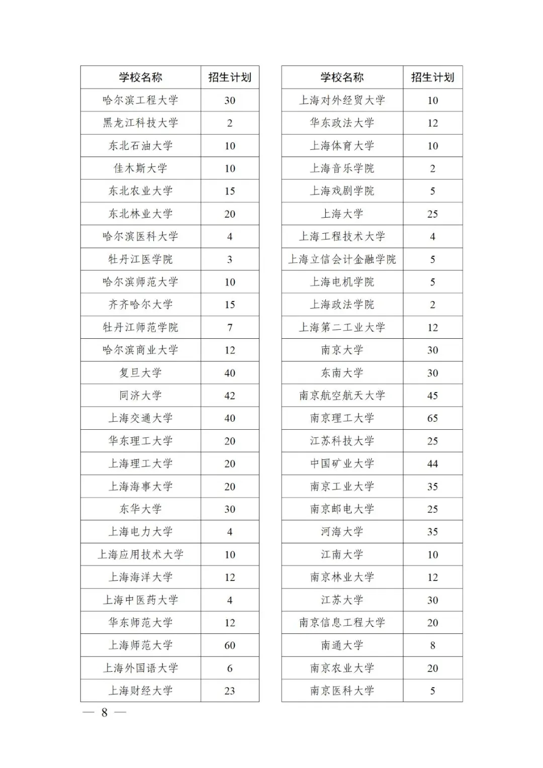 北大、清华等523所高校承担！退役大学生士兵计划公布