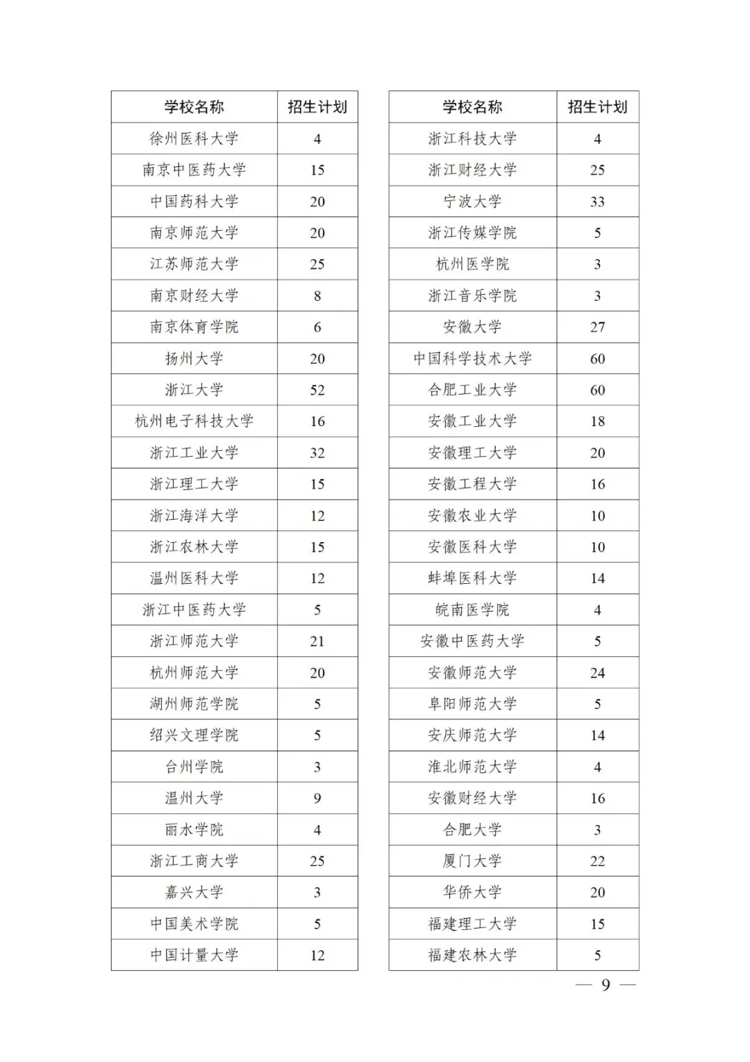 北大、清华等523所高校承担！退役大学生士兵计划公布